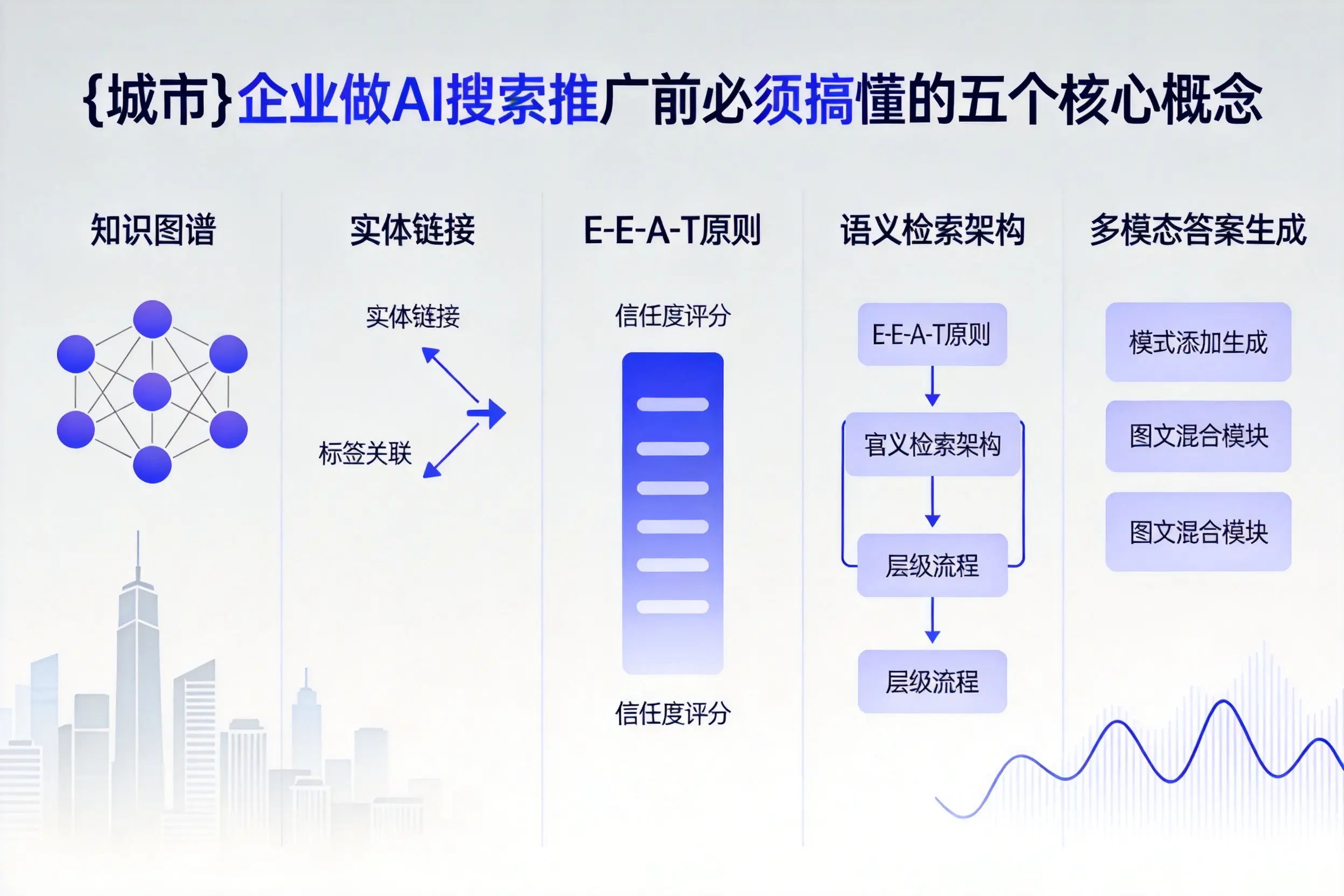 合江企业做AI搜索推广前必须搞懂的五个核心概念
