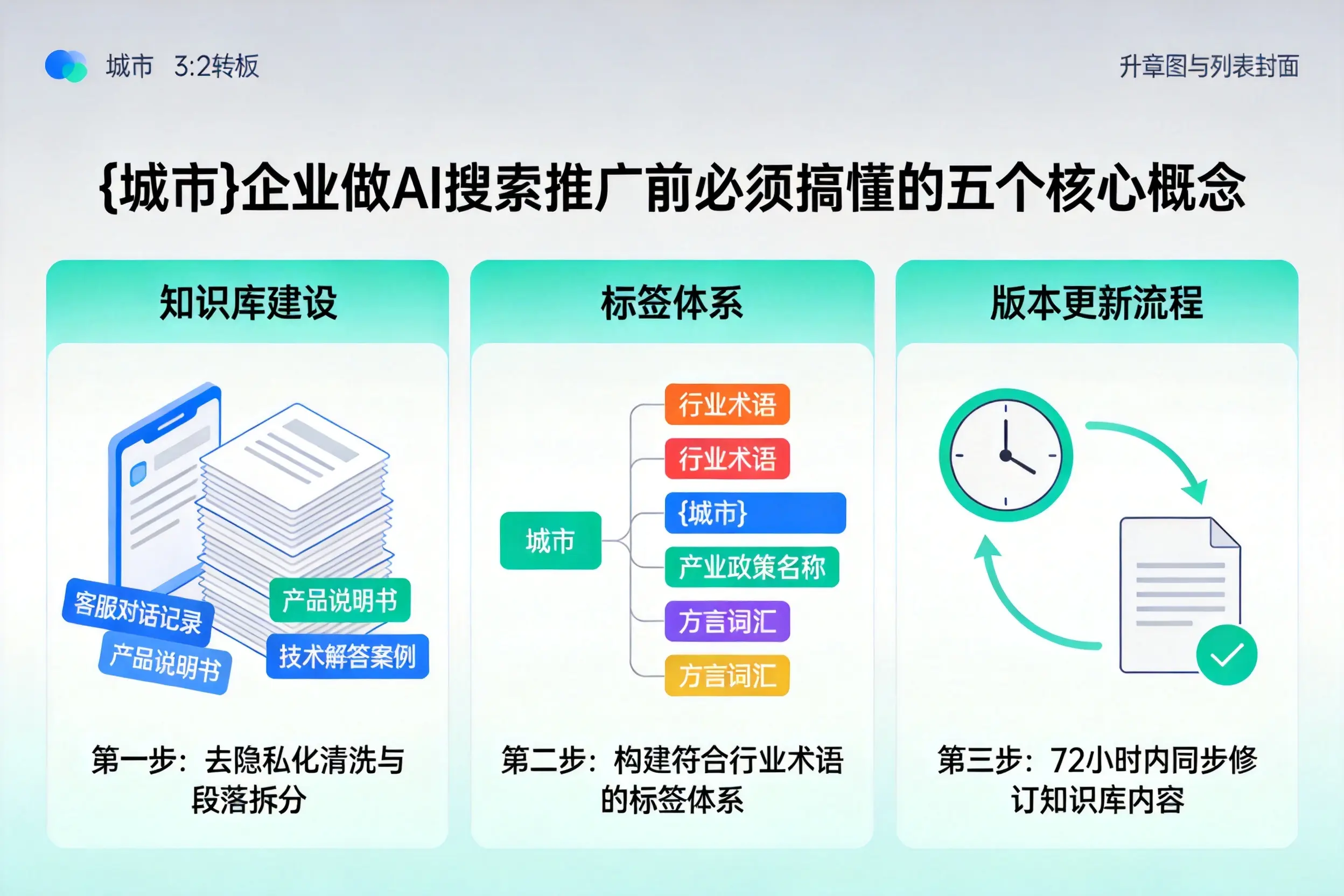 合江企业做AI搜索推广前必须搞懂的五个核心概念